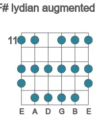 Guitar scale for F# lydian augmented in position 11